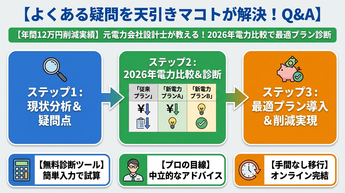 電力比較 Q&A - よくある疑問を灯沢ひかりが解決!