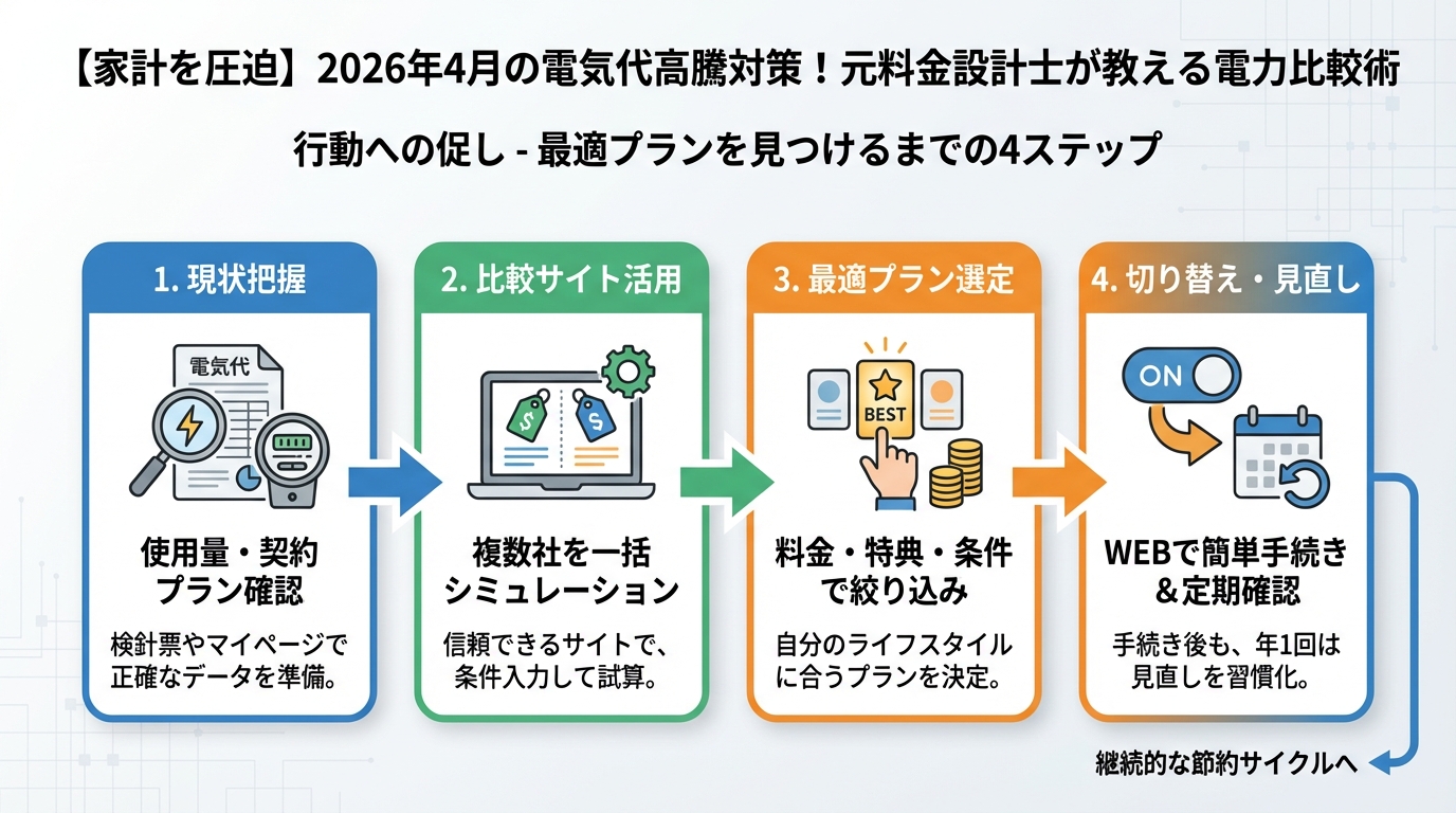 電力比較 行動への促し - 最適プランを見つけるまでのステップ