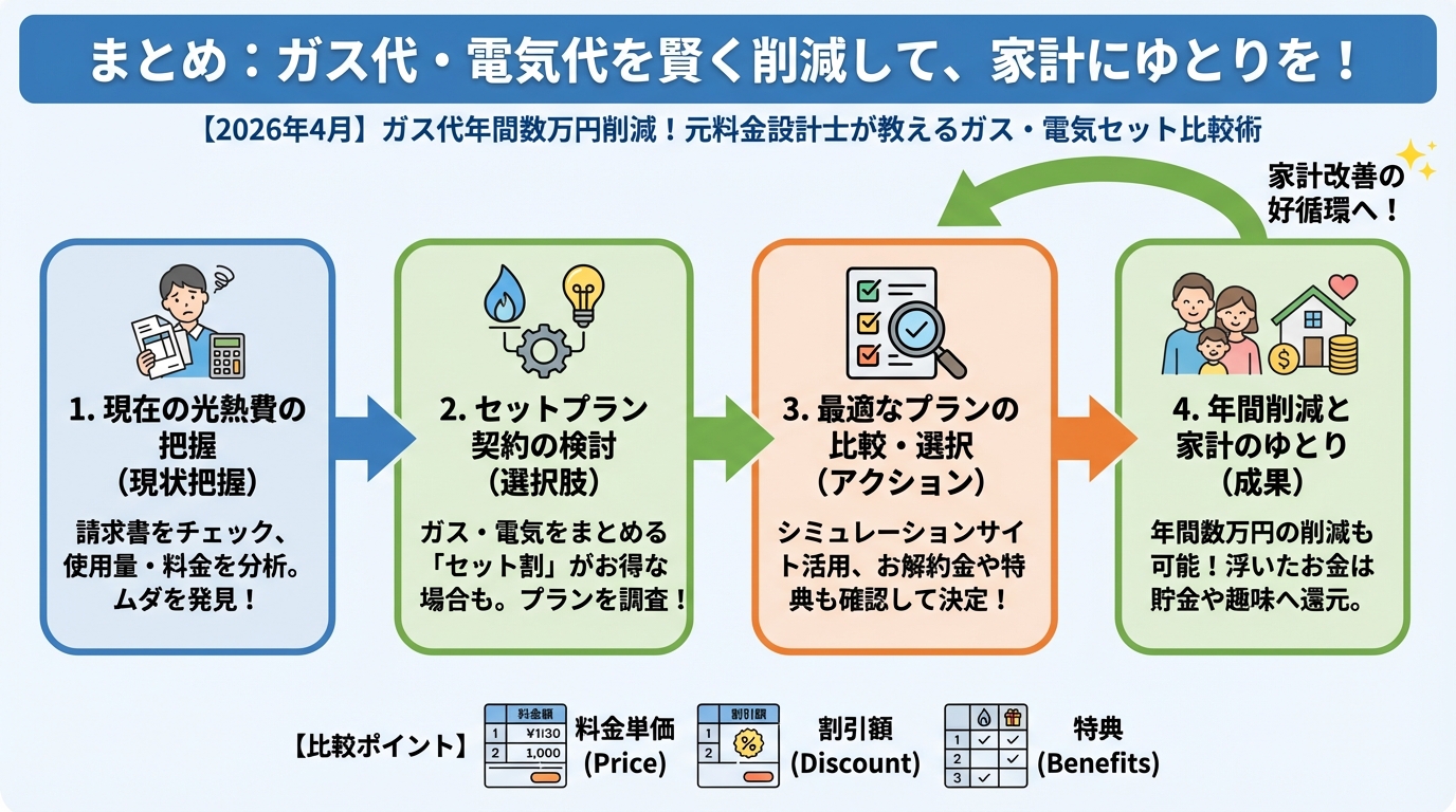 ガス比較 まとめ：ガス代・電気代を賢く削減して、家計にゆとりを！