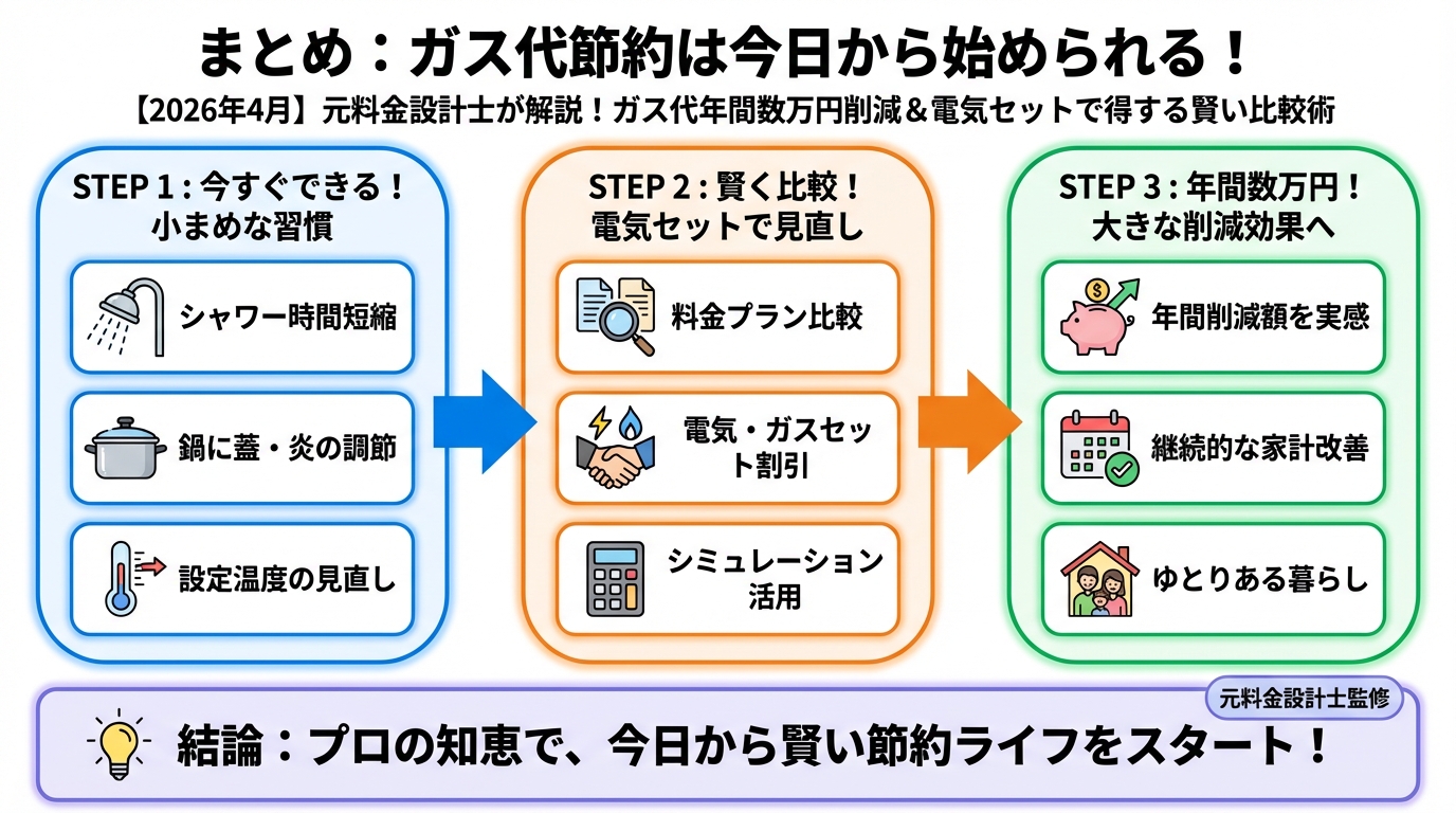 ガス比較 まとめ:ガス代節約は今日から始められる!