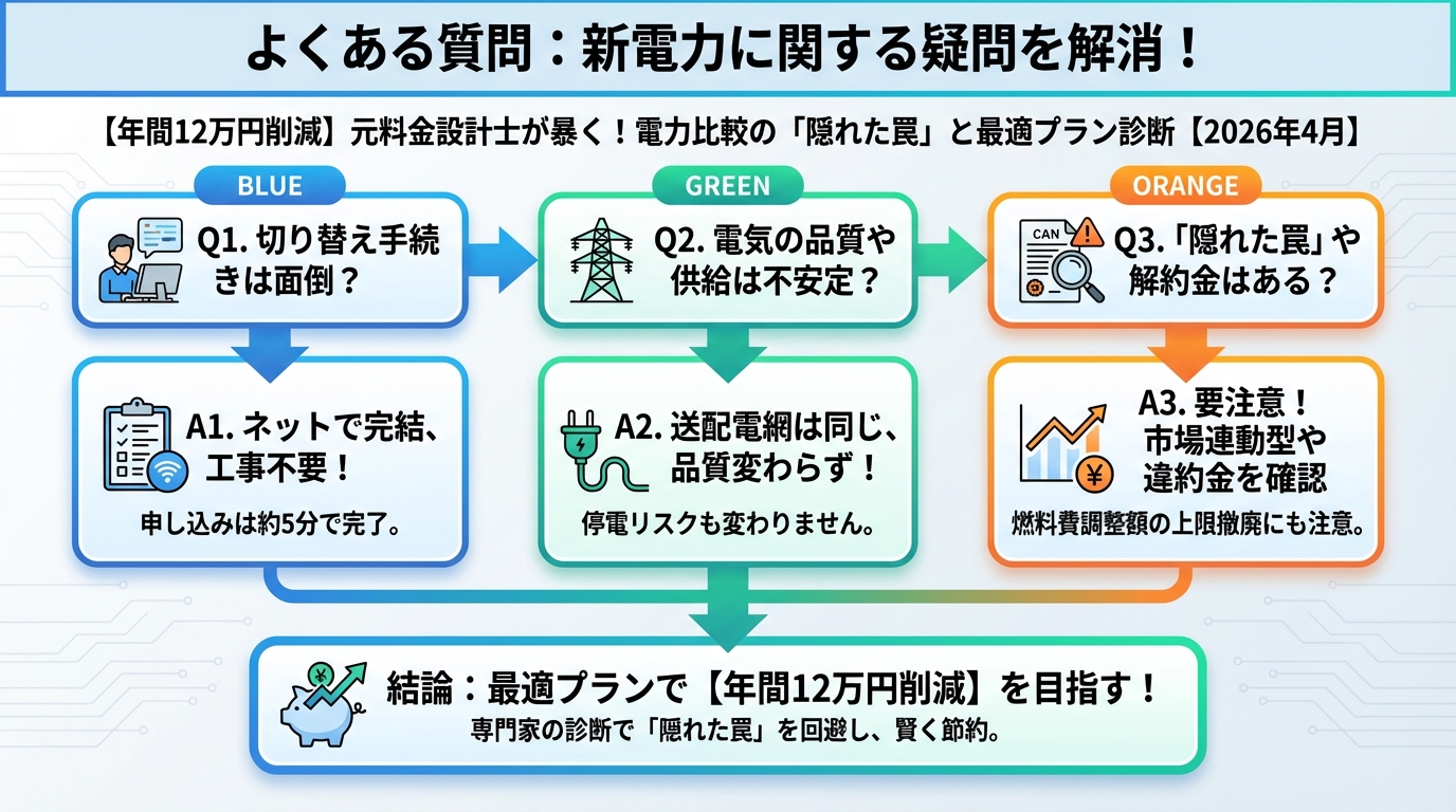 新電力 よくある質問:新電力に関する疑問を解消!