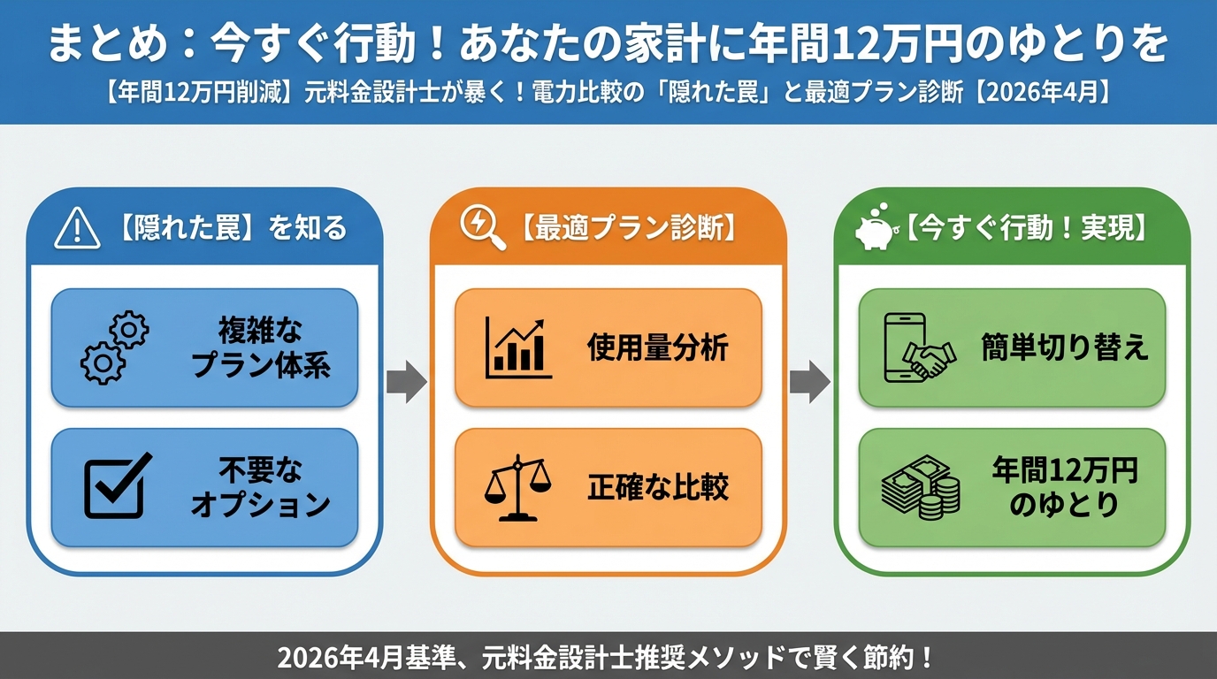 新電力 まとめ:今すぐ行動!あなたの家計に年間12万円のゆとりを