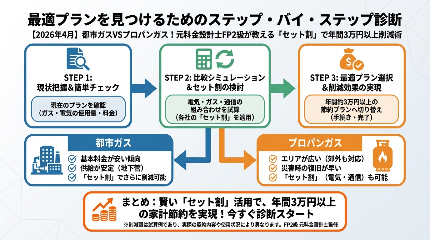 ガス比較 最適プランを見つけるためのステップ・バイ・ステップ診断