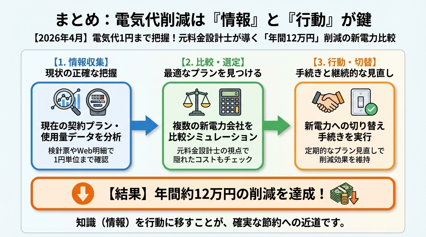 電力比較 まとめ：電気代削減は「情報」と「行動」が鍵