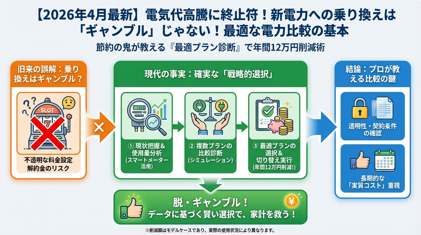 節約 新電力への乗り換えは「ギャンブル」じゃない！最適な電力比較の基本