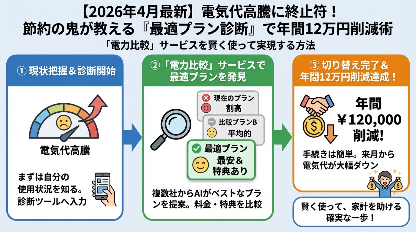 節約 「電力比較」サービスを賢く使って年間12万円削減を実現する方法