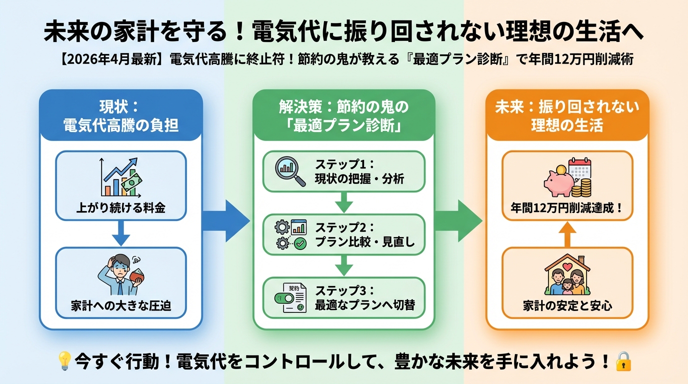 節約 未来の家計を守る！電気代に振り回されない理想の生活へ