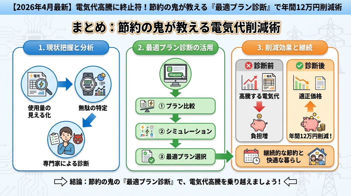 節約 まとめ：節約の鬼が教える電気代削減術