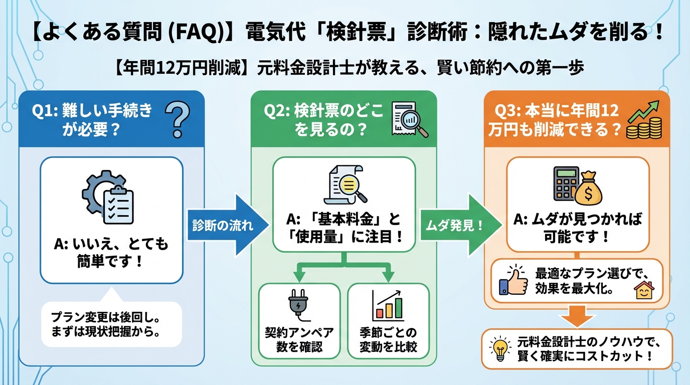 節約 よくある質問(FAQ)