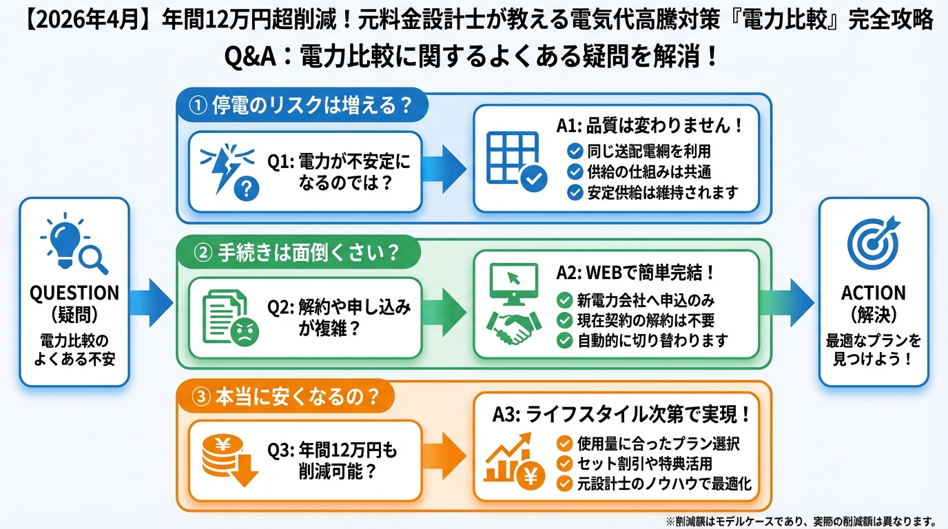 電力比較 Q&A：電力比較に関するよくある疑問を解消！