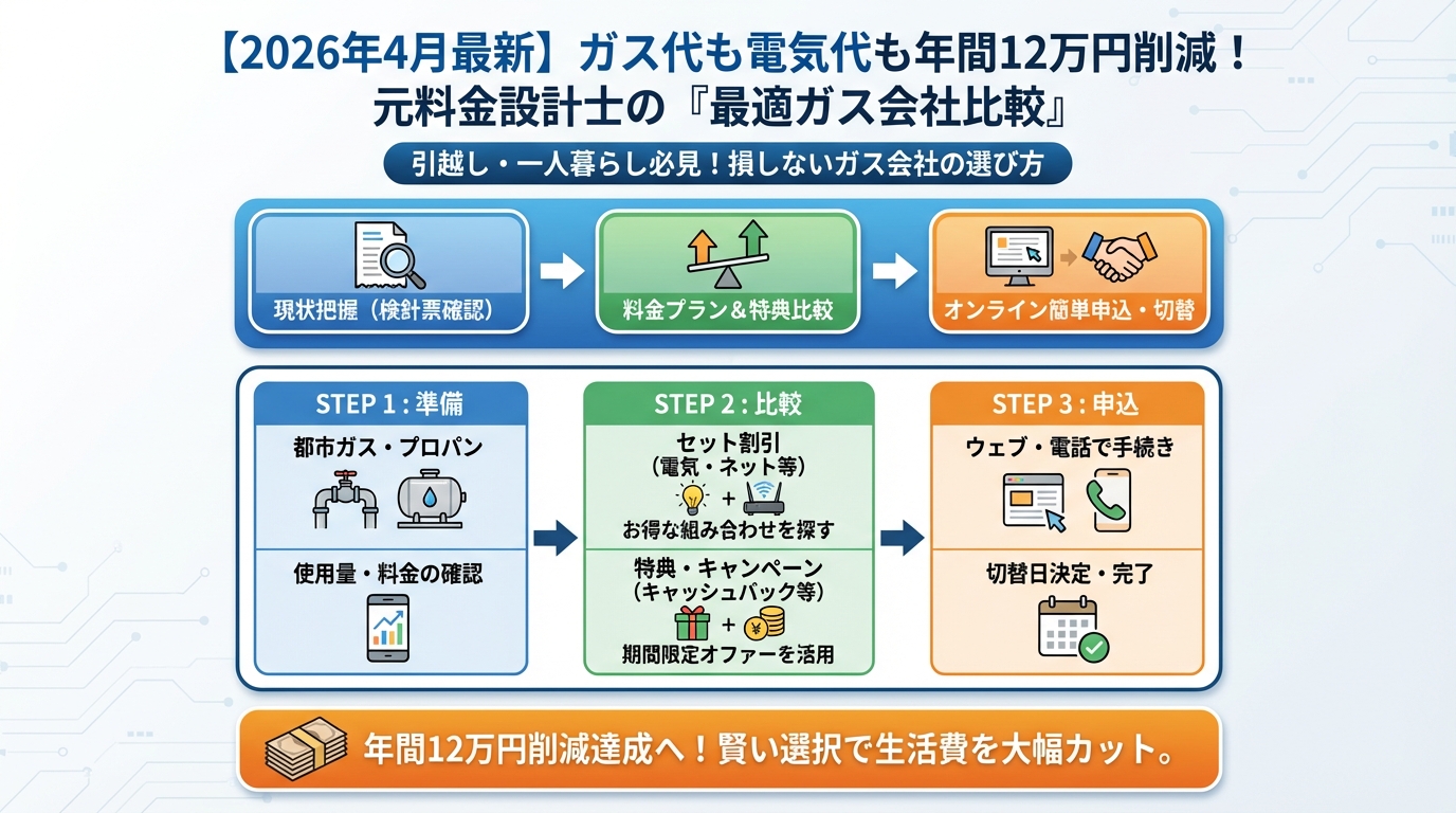 ガス比較 引越し・一人暮らし必見!損しないガス会社の選び方