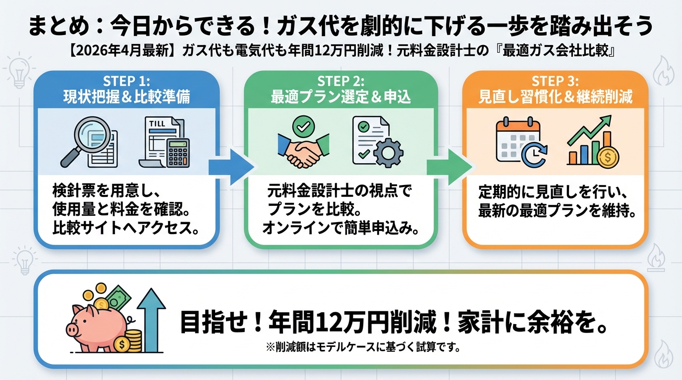 ガス比較 まとめ:今日からできる!ガス代を劇的に下げる一歩を踏み出そう