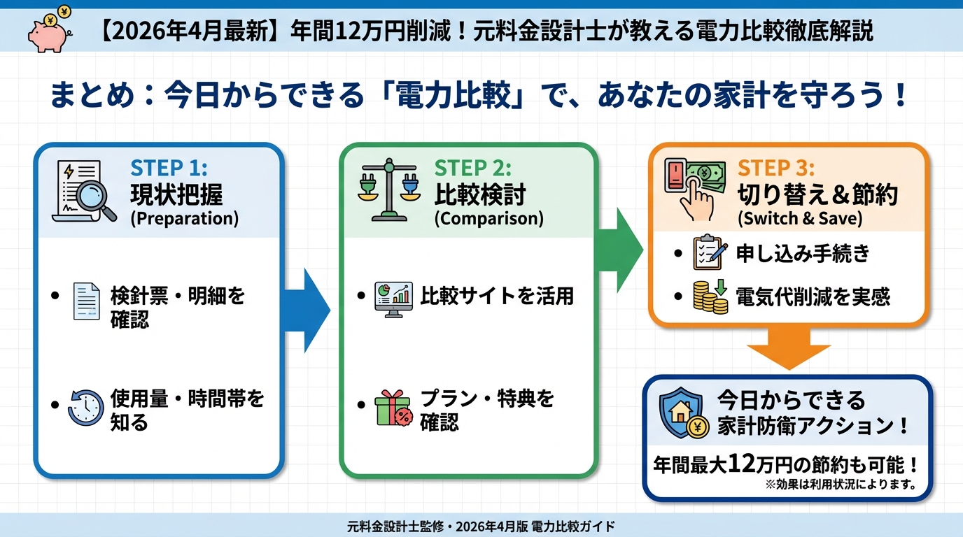 節約 まとめ:今日からできる「電力比較」で、あなたの家計を守ろう!