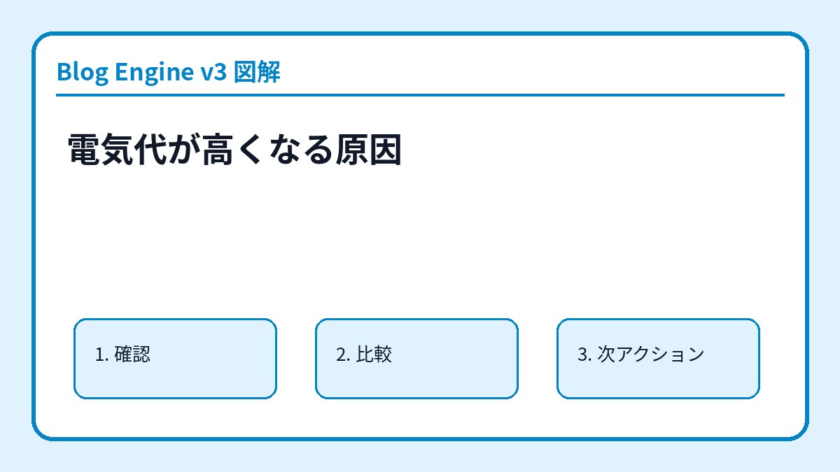 電気代が高くなる原因