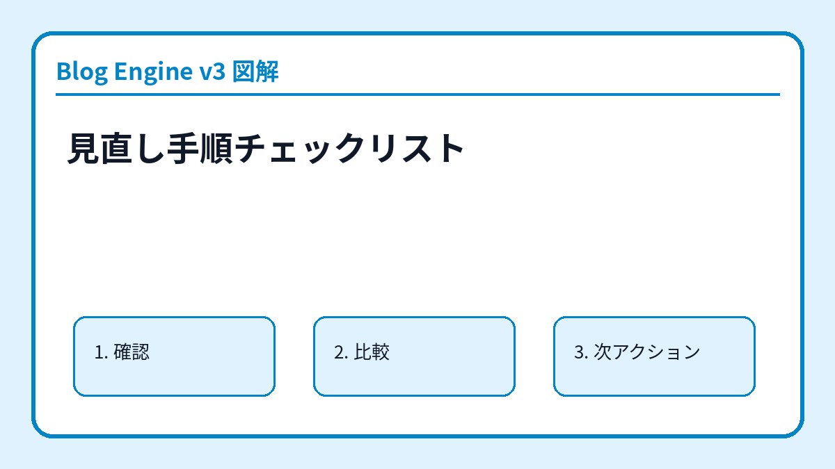 見直し手順チェックリスト