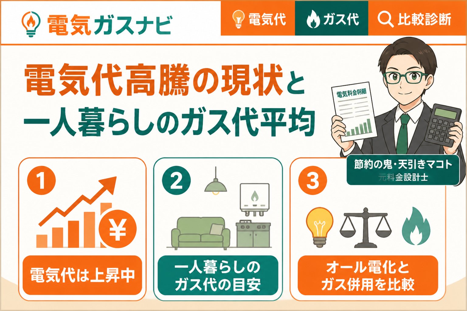 ガス比較 電気代高騰の現状と一人暮らしのガス代平均