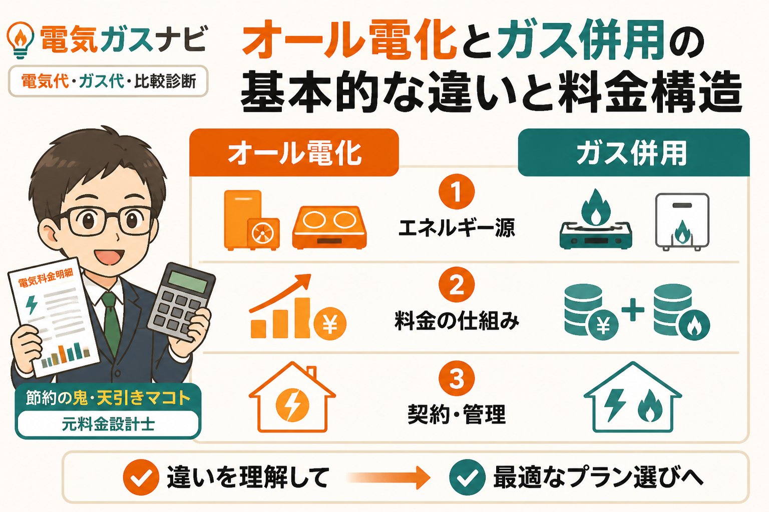 ガス比較 オール電化とガス併用の基本的な違いと料金構造