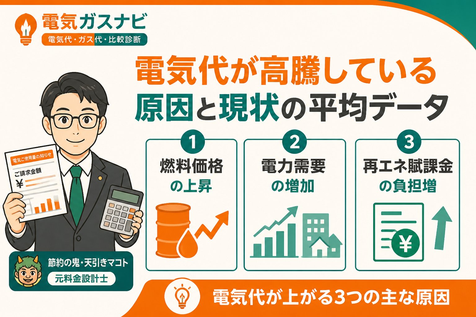 節約 電気代が高騰している原因と現状の平均データ