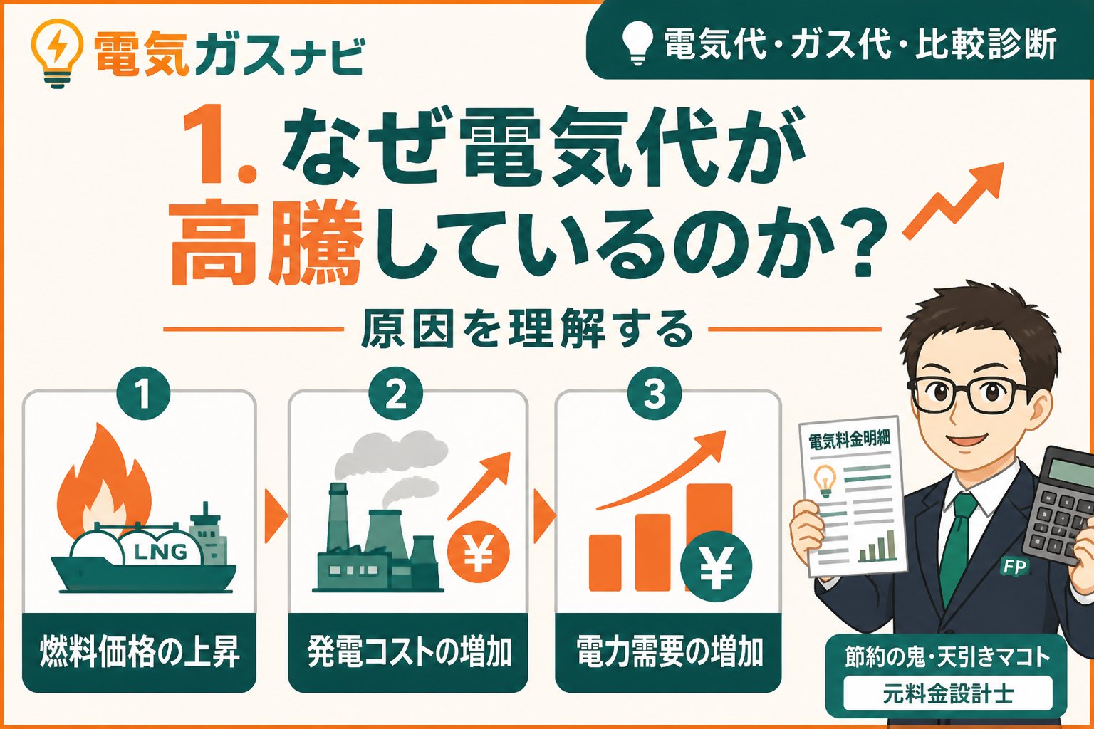 電力比較 1. なぜ電気代が高騰しているのか？原因を理解する