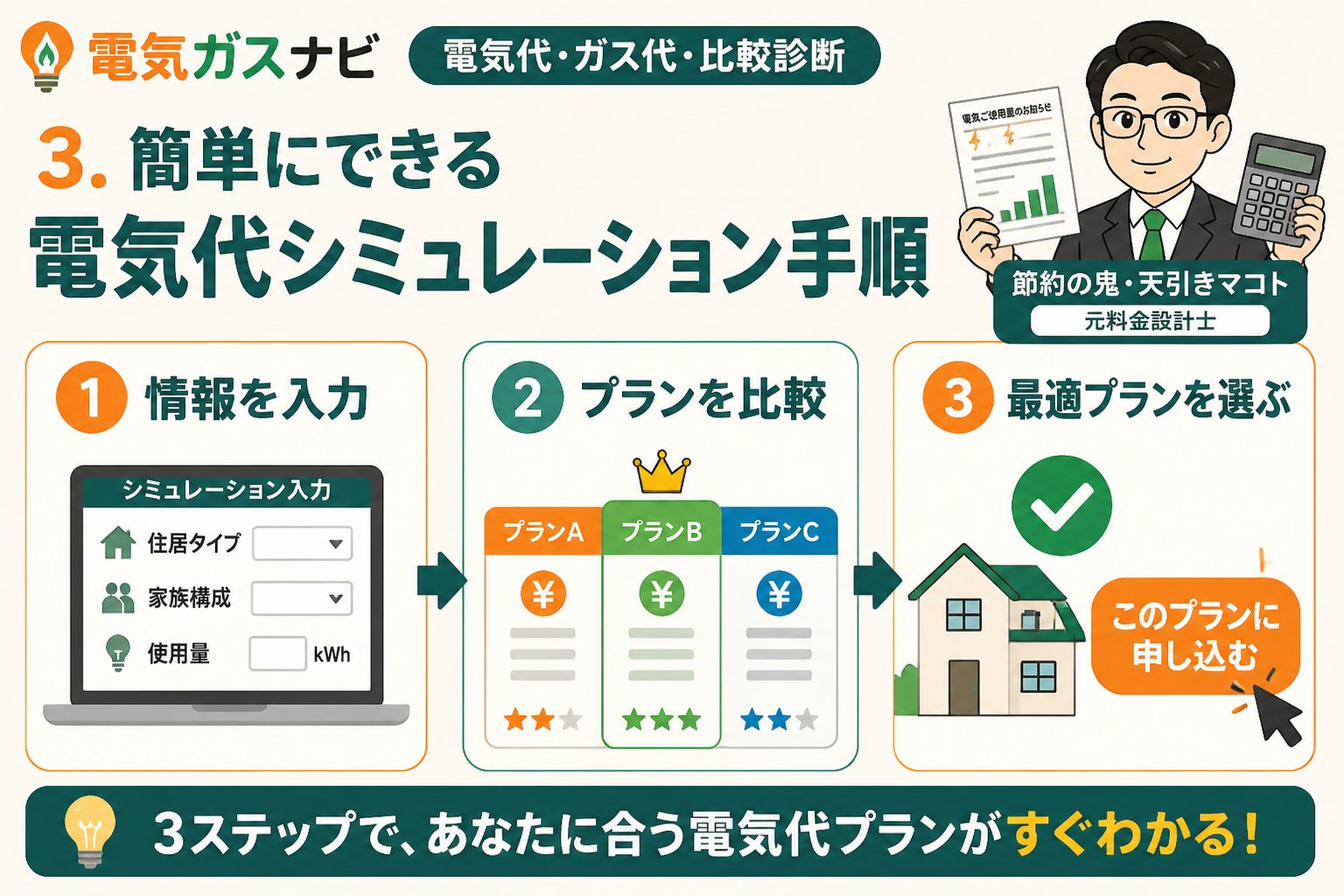 電力比較 3. 簡単にできる電気代シミュレーション手順