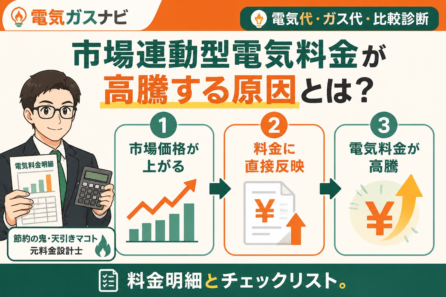 電力比較 市場連動型電気料金が高騰する原因とは？