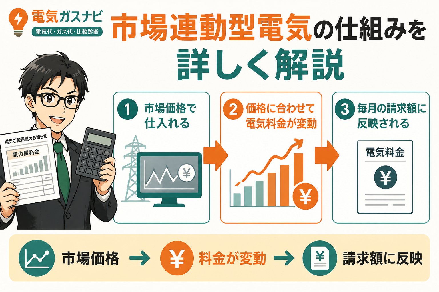 電力比較 市場連動型電気の仕組みを詳しく解説