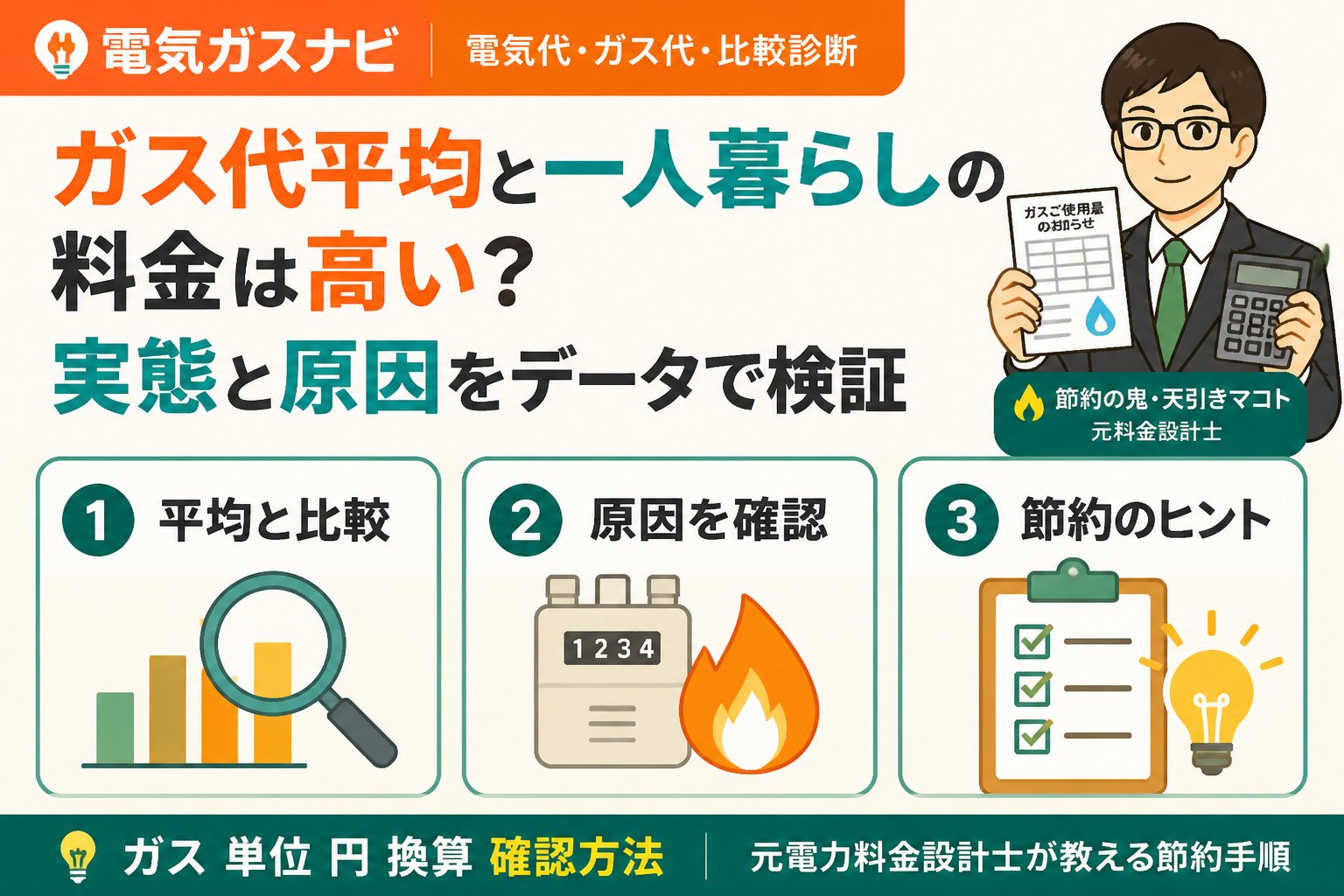 ガス比較 ガス代平均と一人暮らしの料金は高い？実態と原因をデータで検証