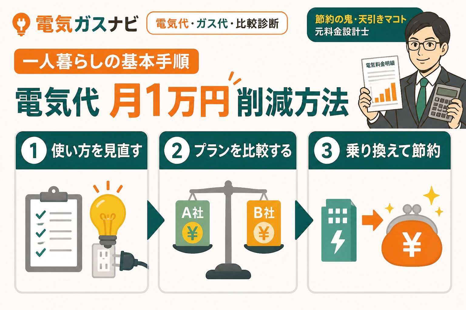 節約 電気代 月1万円 削減 方法 一人暮らしの基本手順