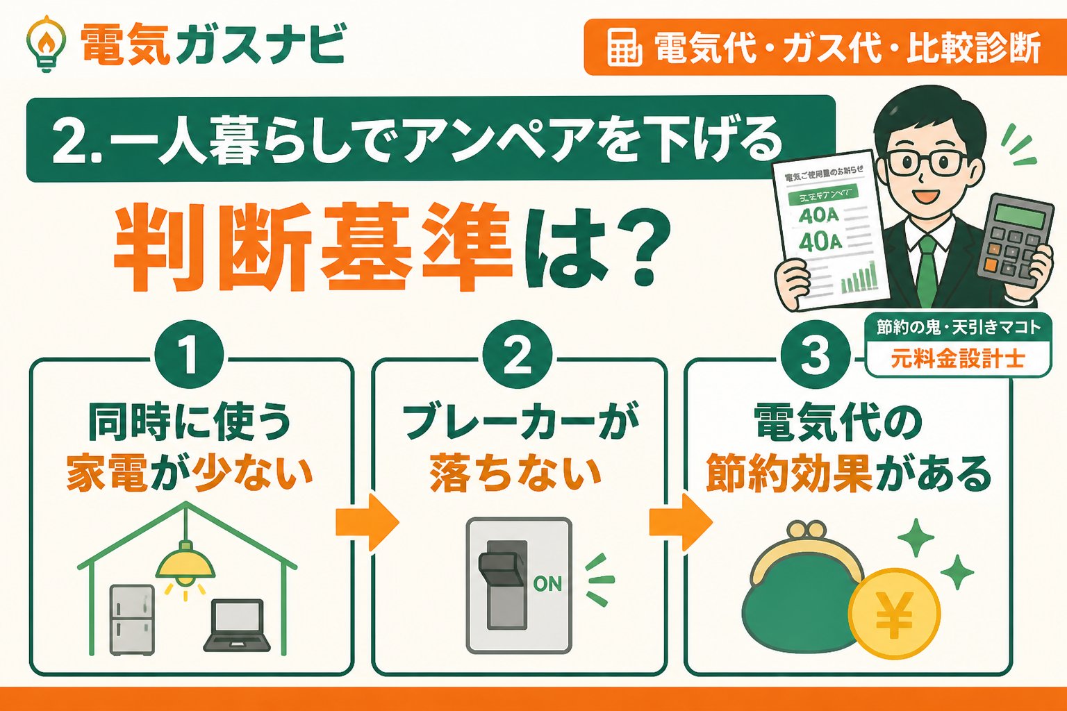 節約 2. 一人暮らしでアンペアを下げる判断基準は？