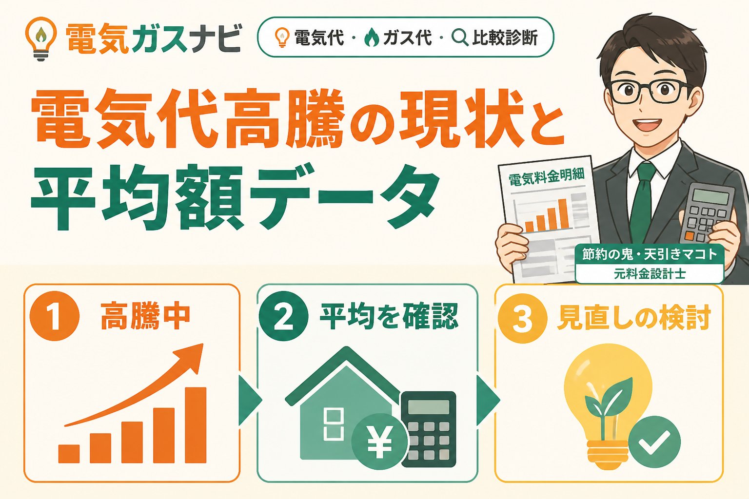 新電力 電気代高騰の現状と平均額データ