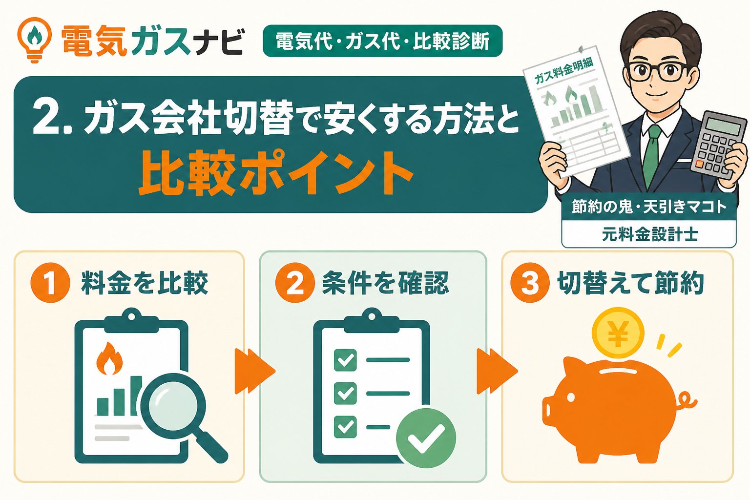 ガス比較 2. ガス会社切替で安くする方法と比較ポイント