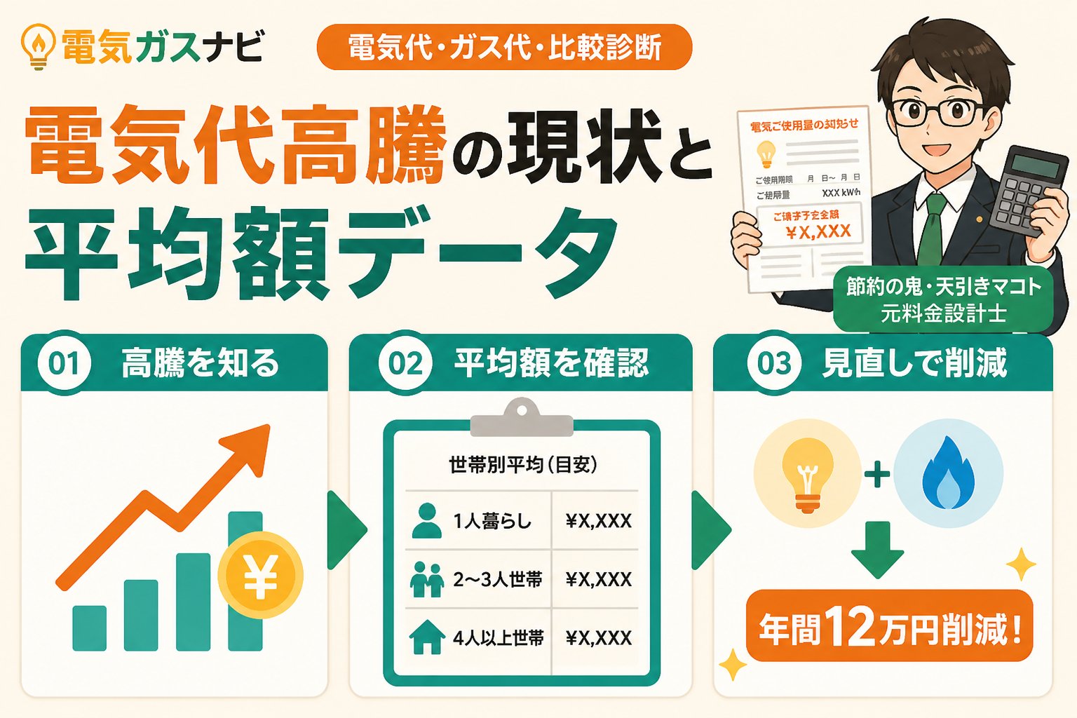 新電力 電気代高騰の現状と平均額データ