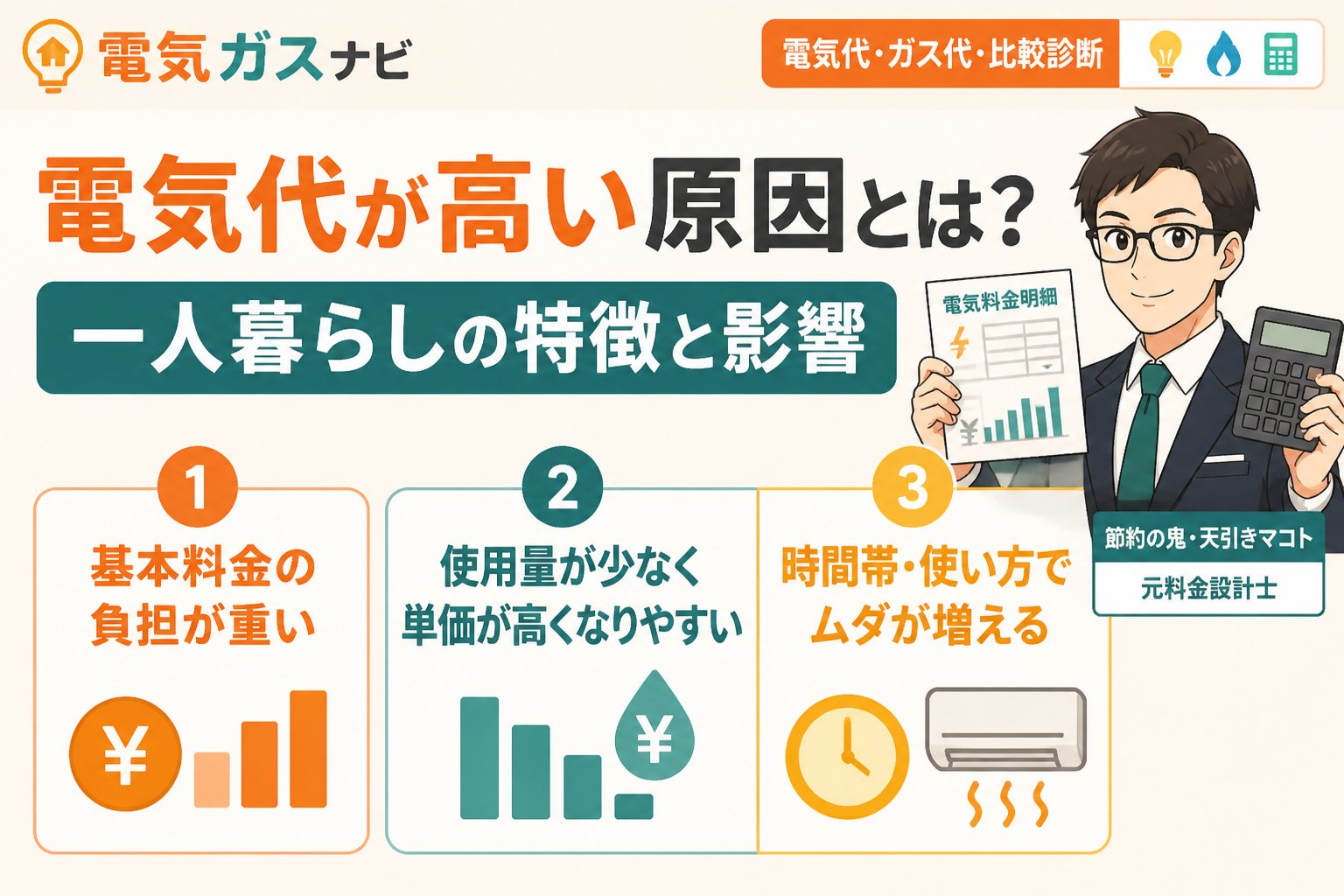 電力比較 電気代が高い原因とは？一人暮らしの特徴と影響
