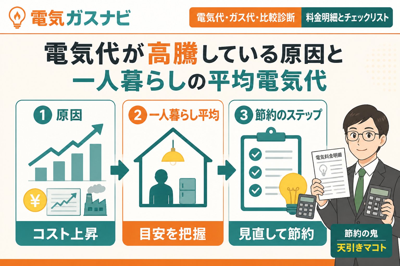電力比較 電気代が高騰している原因と一人暮らしの平均電気代