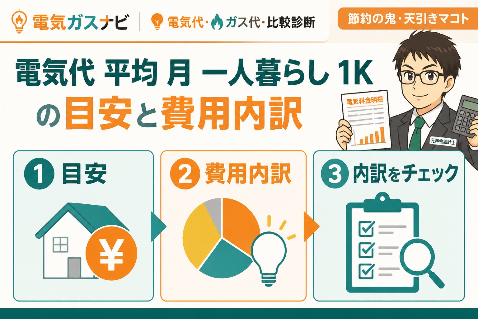 電力比較 電気代 平均 月 一人暮らし 1Kの目安と費用内訳