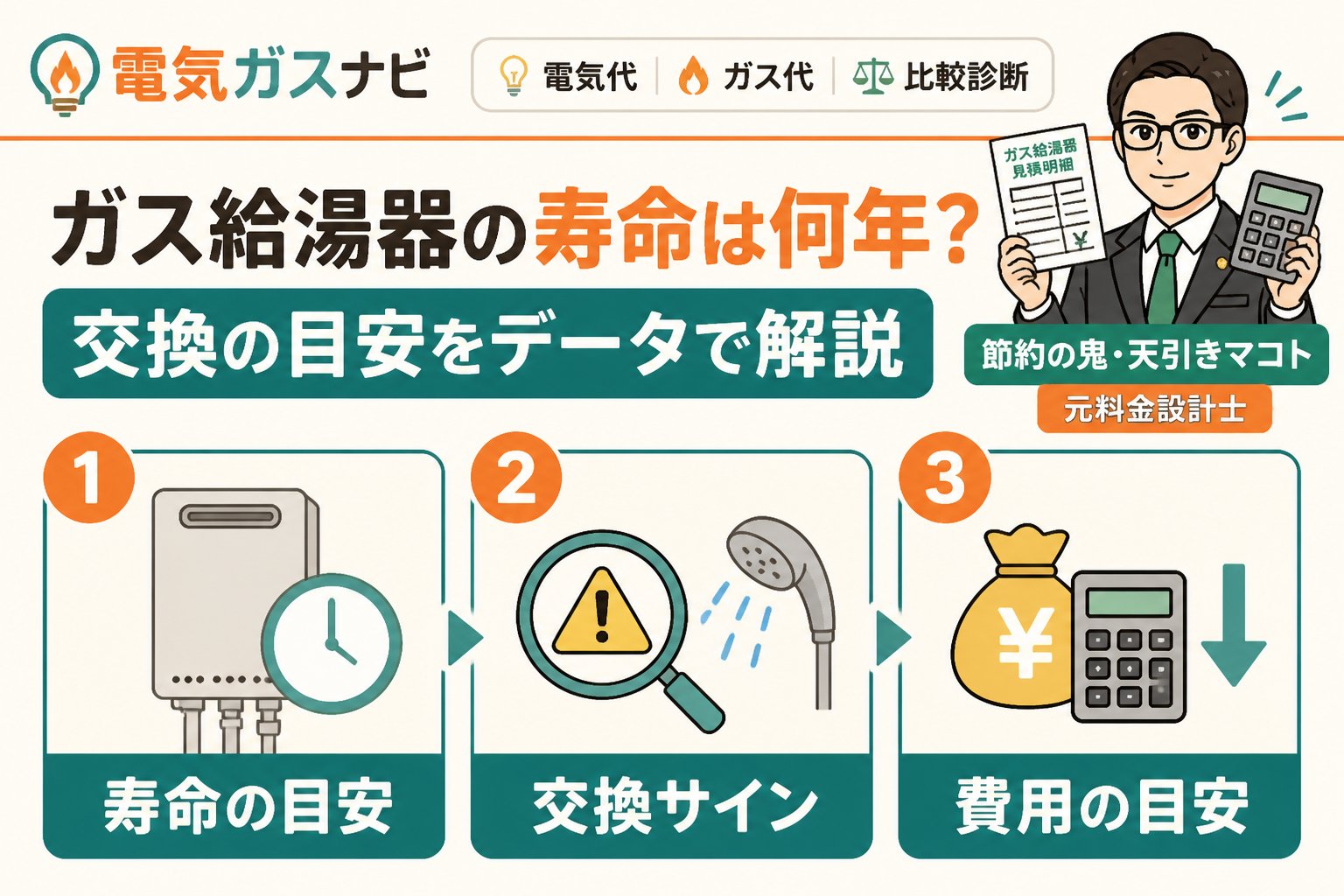 ガス比較 ガス給湯器の寿命は何年？交換の目安をデータで解説
