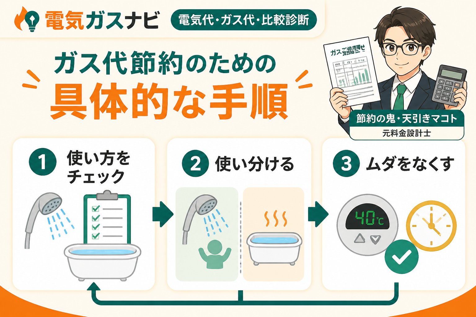 ガス比較 ガス代節約のための具体的な手順