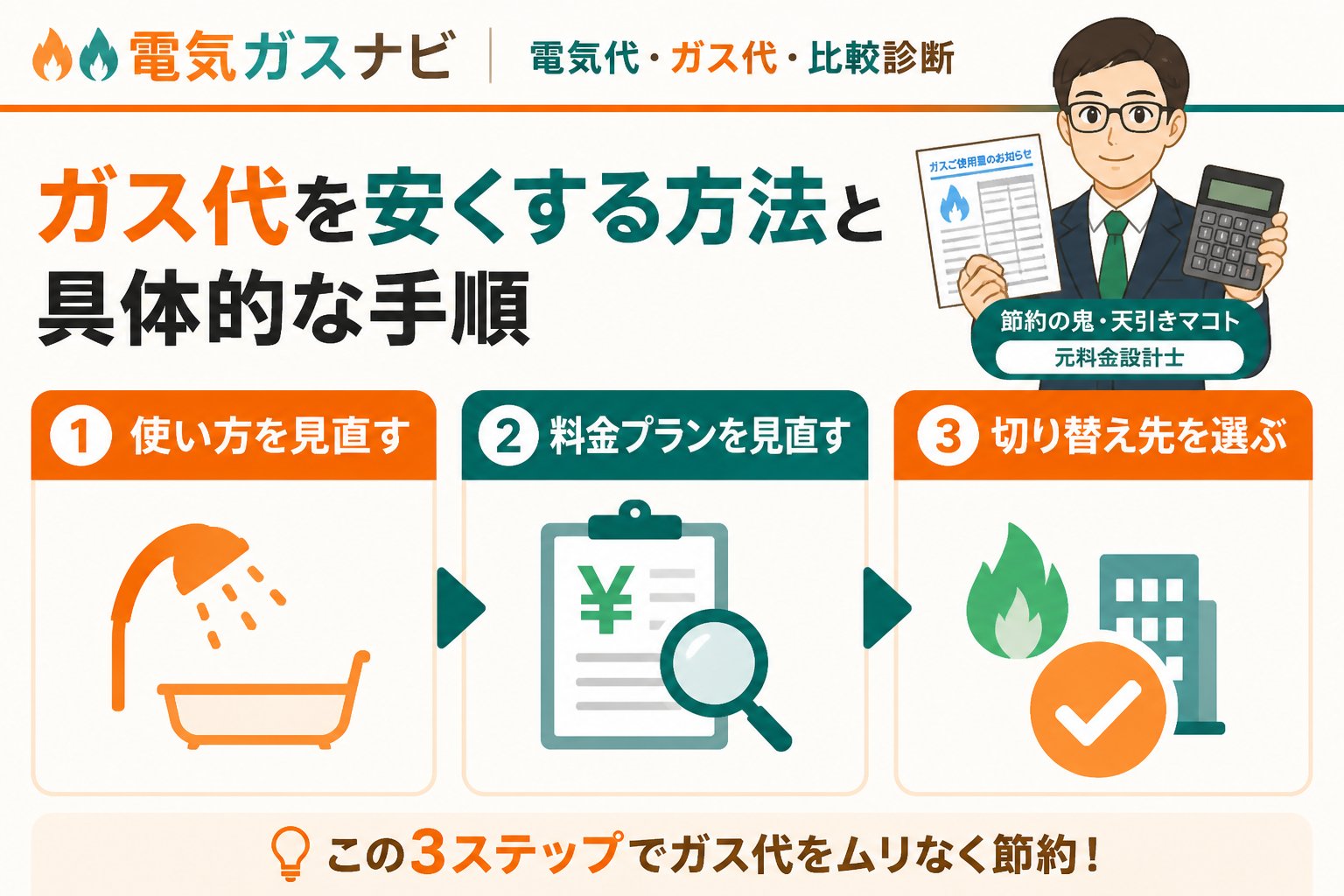 ガス比較 ガス代を安くする方法と具体的な手順