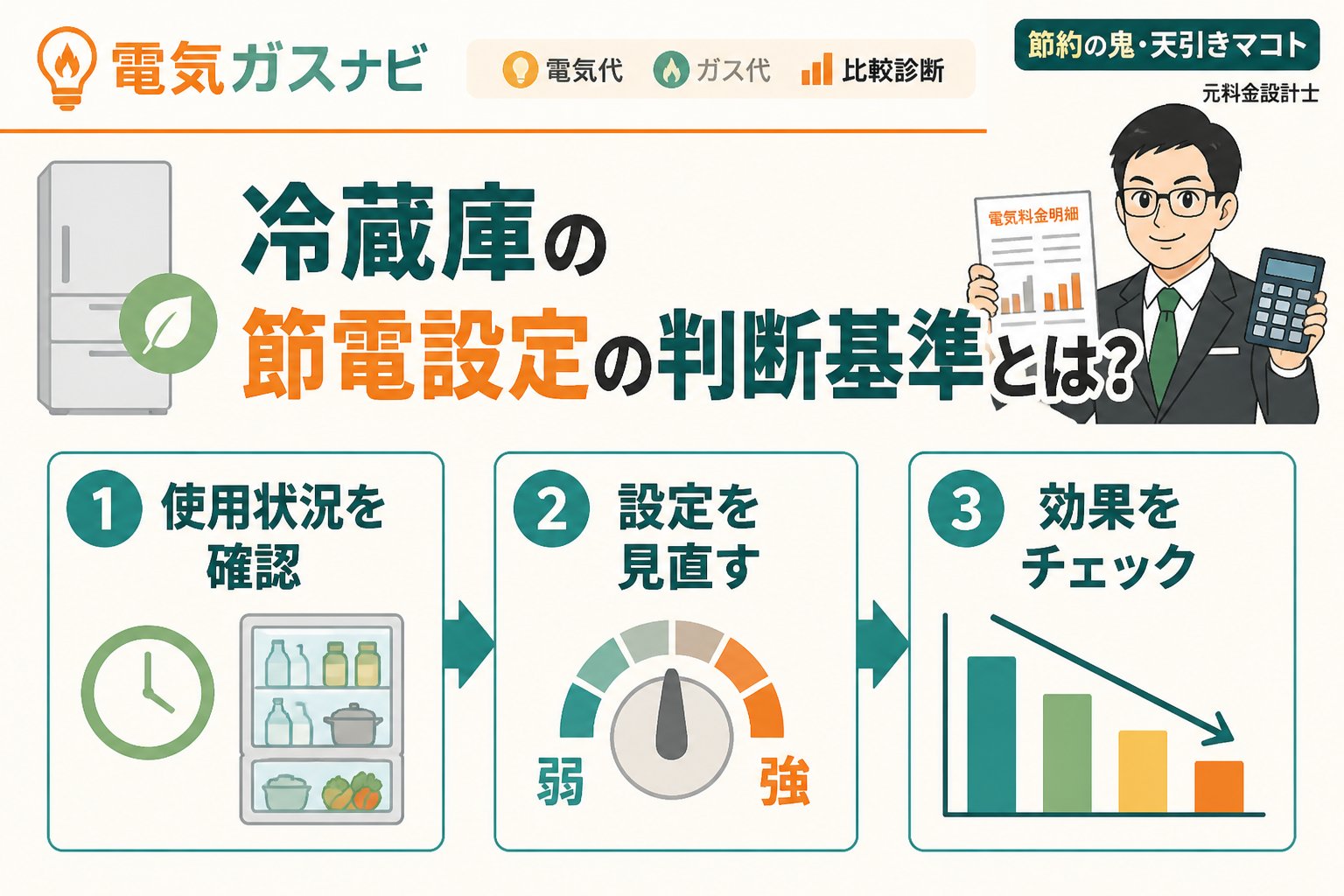 節約 冷蔵庫の節電設定の判断基準とは？