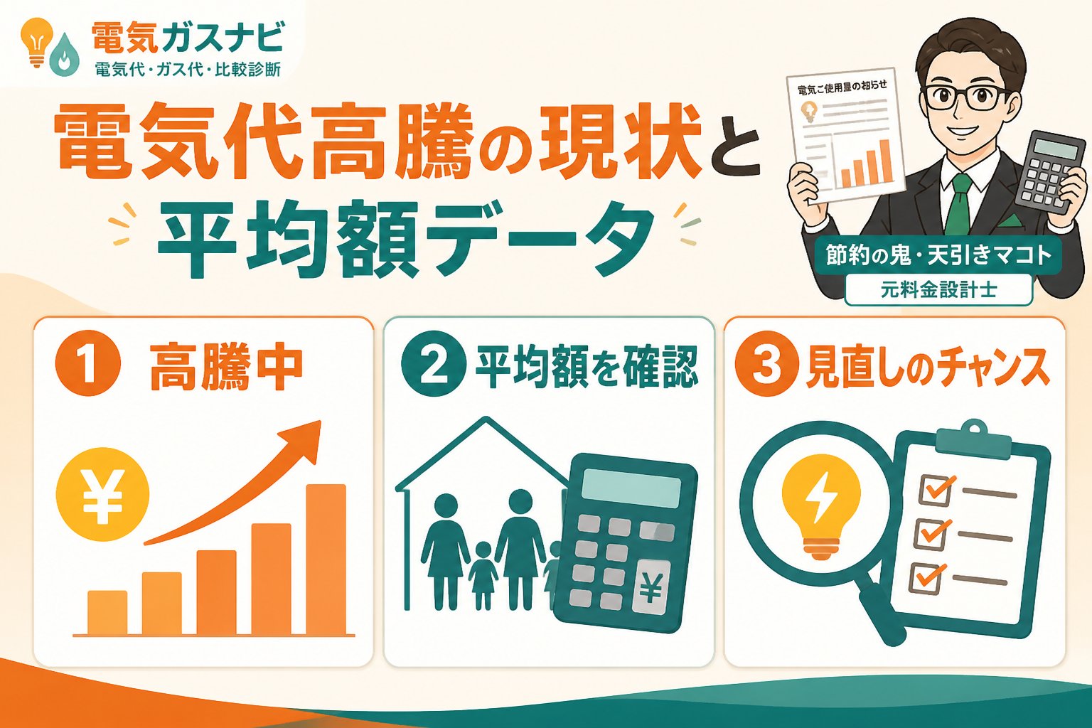 新電力 電気代高騰の現状と平均額データ