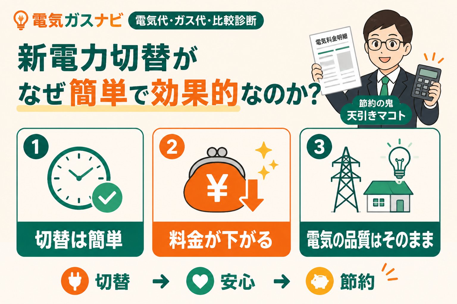 新電力 新電力切替がなぜ簡単で効果的なのか？