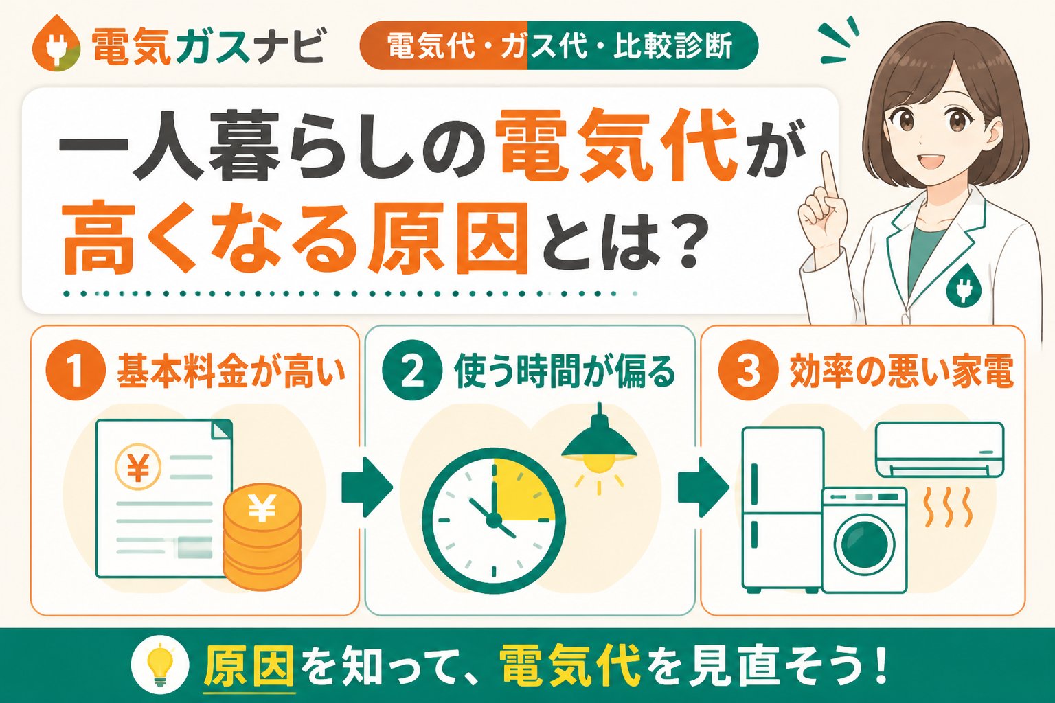 新電力 一人暮らしの電気代が高くなる原因とは？
