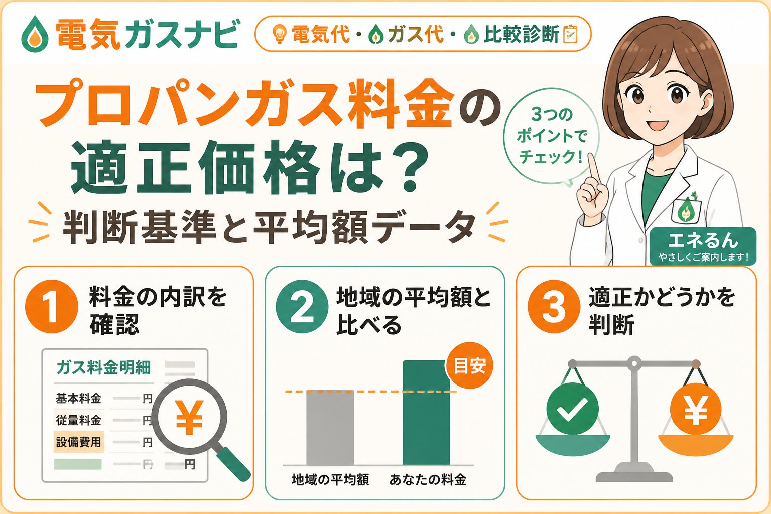 ガス比較 プロパンガス料金の適正価格は？判断基準と平均額データ
