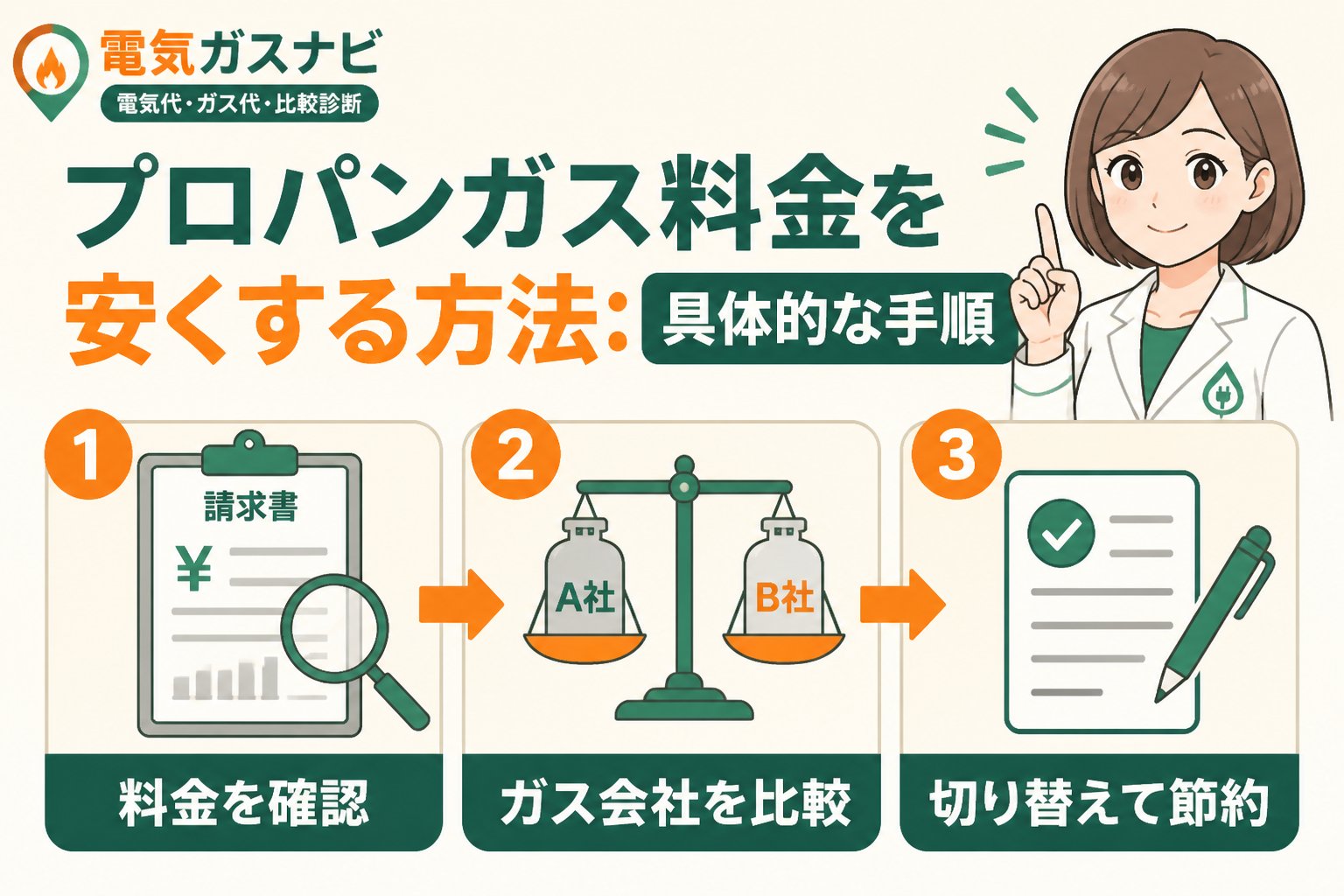 ガス比較 プロパンガス料金を安くする方法：具体的な手順