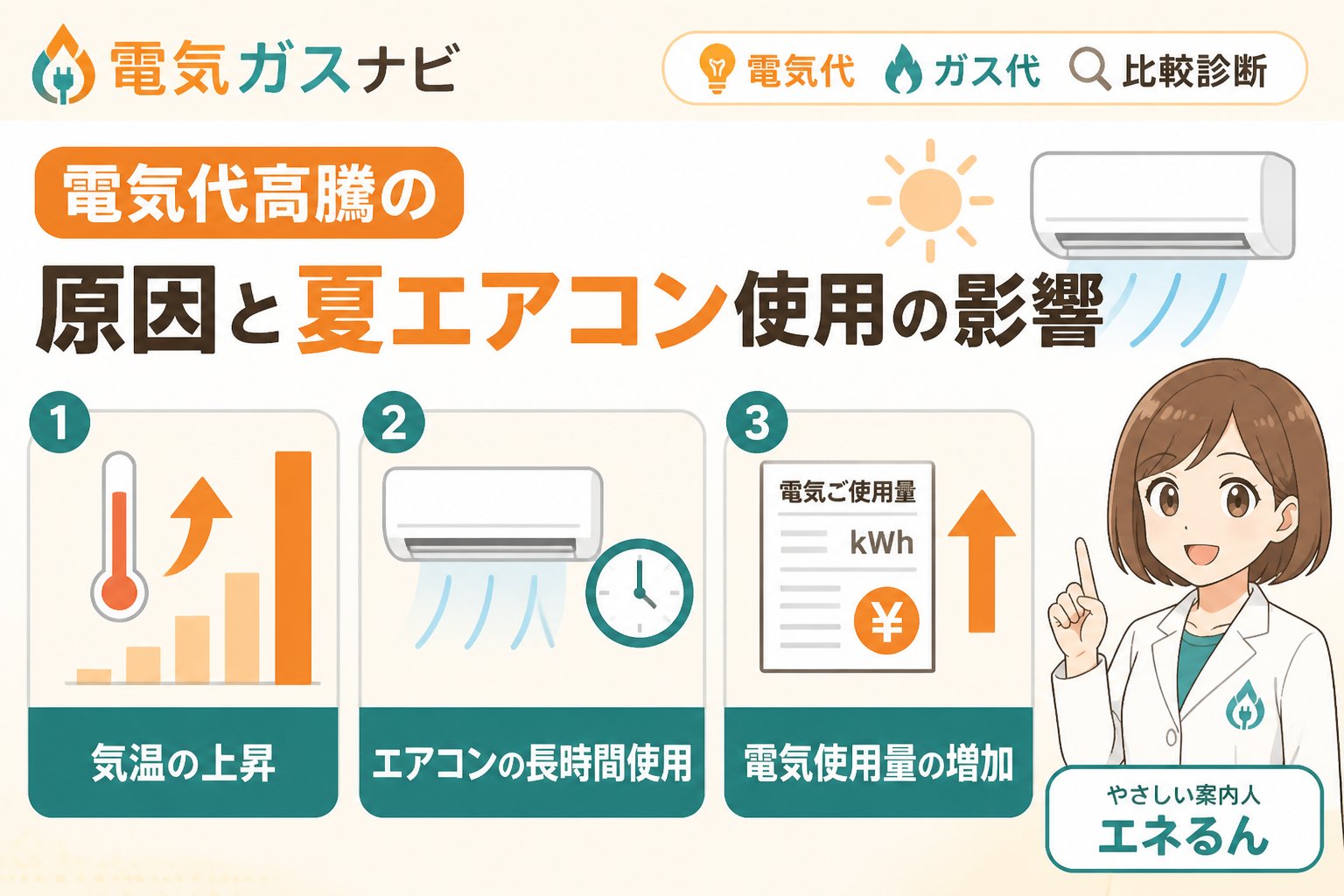 節約 電気代高騰の原因と夏エアコン使用の影響