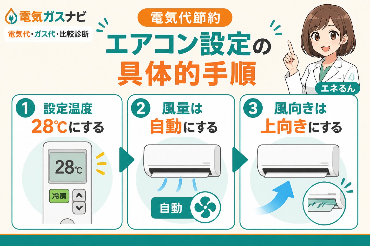 節約 電気代節約エアコン設定の具体的手順