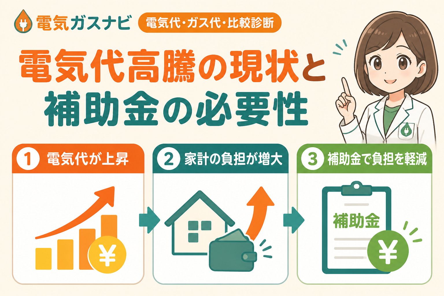 節約 電気代高騰の現状と補助金の必要性