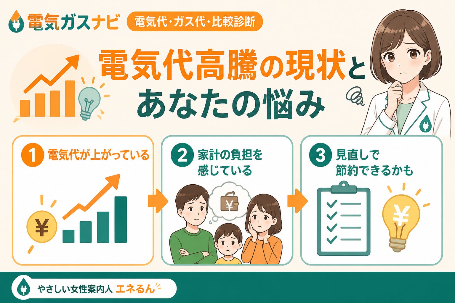 節約 電気代高騰の現状とあなたの悩み