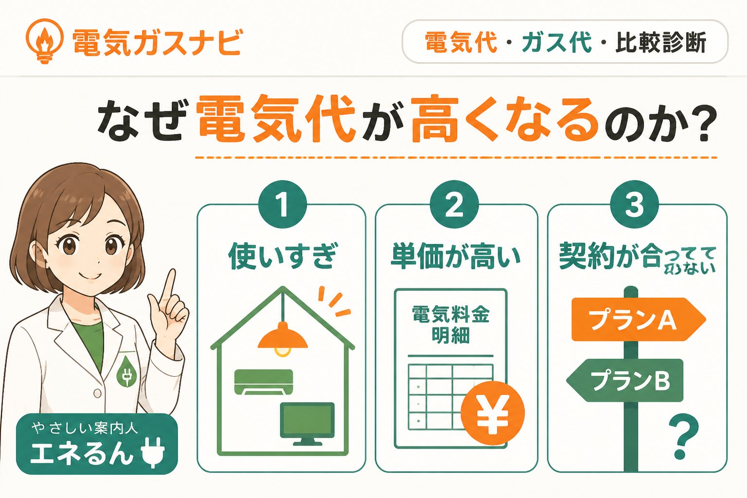 節約 なぜ電気代が高くなるのか？原因を知ろう
