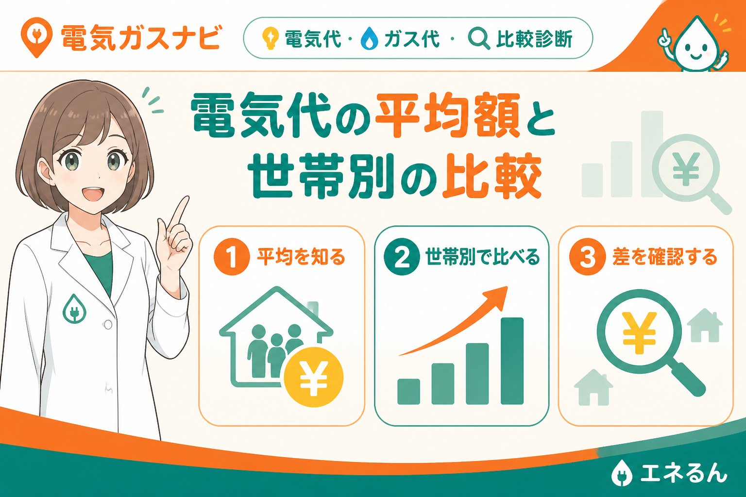 節約 電気代の平均額と世帯別の比較
